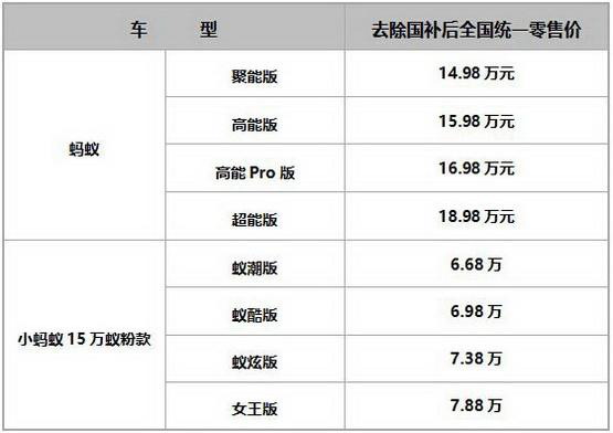 全新外观丰富智能舒适配置 </BR>奇瑞新能源蚂蚁家族苏州站震撼上市