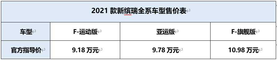 全新运动基因 新势力国民轿跑“劲燃”而来