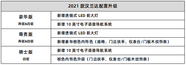 新年豪华之选，2021款汉兰达焕新上市