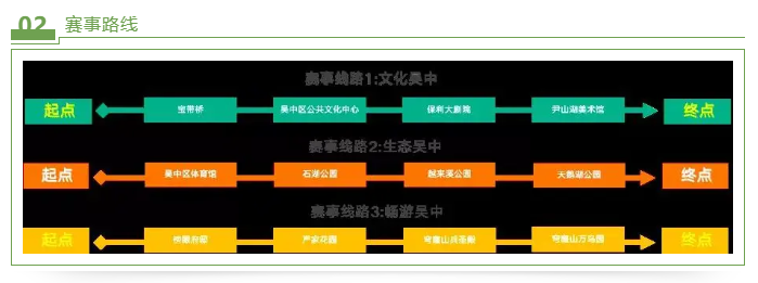 新征程 再出发 苏州市吴中区建区20周年城市定向赛</br>报名启动！