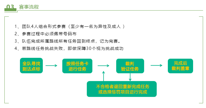 新征程 再出发 苏州市吴中区建区20周年城市定向赛</br>报名启动！