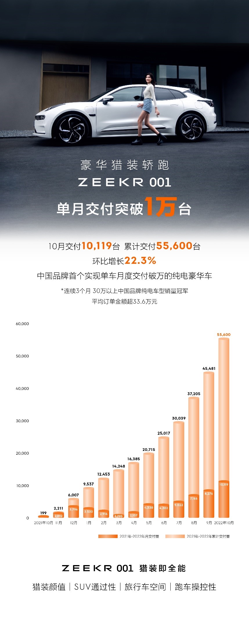 再造豪华！</BR> 售49.9万-58.8元 极氪009重塑六座大型豪华车