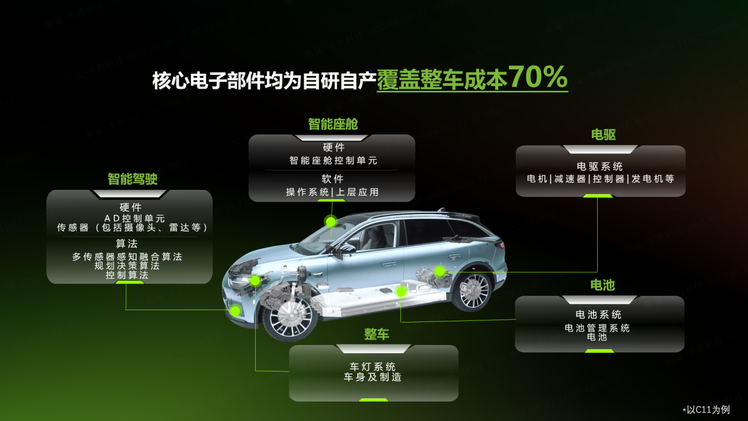 零跑C01增程9月20日上市 CLTC纯电续航最高可达316km