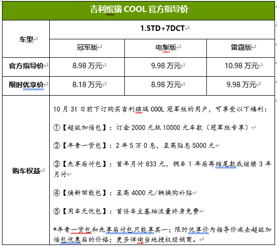 “8万级新卷王”吉利缤瑞COOL冠军版火爆登陆苏州！