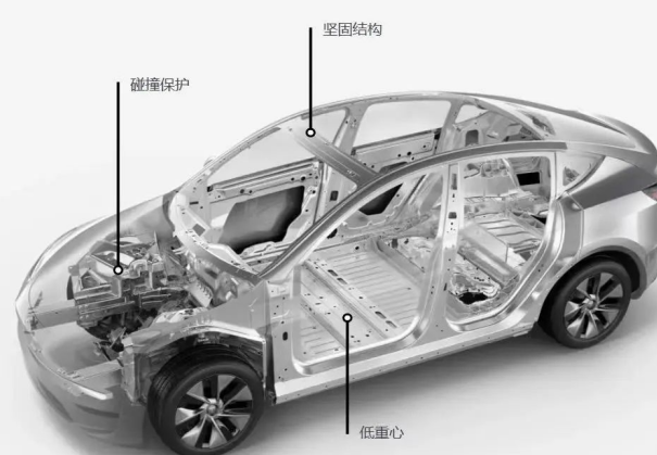 Cybertruck赛博皮卡北美开启交付 </BR> 特斯拉是怎么让它的每一款车都成为传奇的？