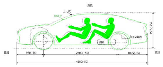 三大全系标配实现三大同级领先！ 长安“方舟笼”尽显长安爆款的底气与实力