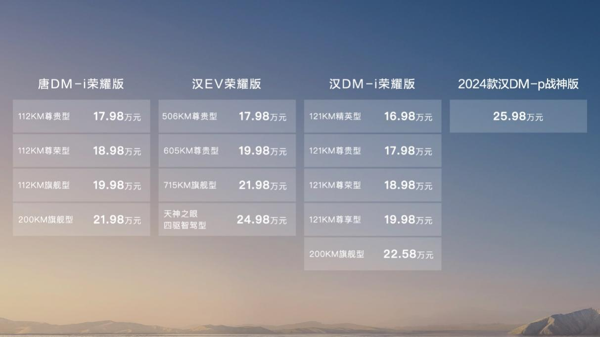 电比油低，全面颠覆，汉唐荣耀版焕新上市，售价16.98～25.98万元